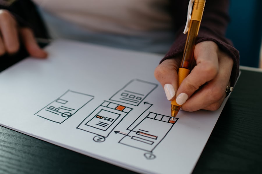 Web design process